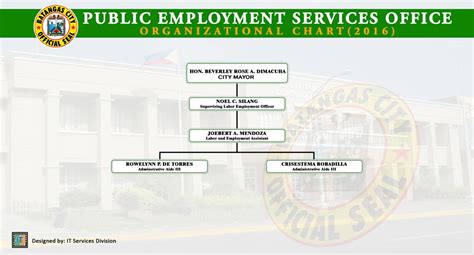 Assistance to Municipal PESO .